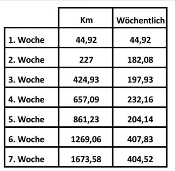 20210308 Übersicht Laufchallenge